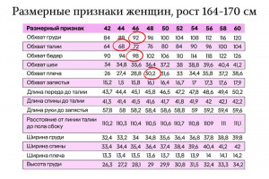 Размерный конфликт: решаем проблему несоответствия мерок стандартам